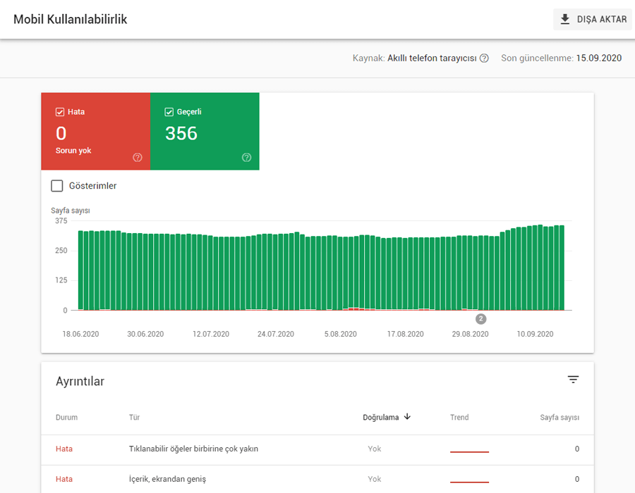 Search console nedir