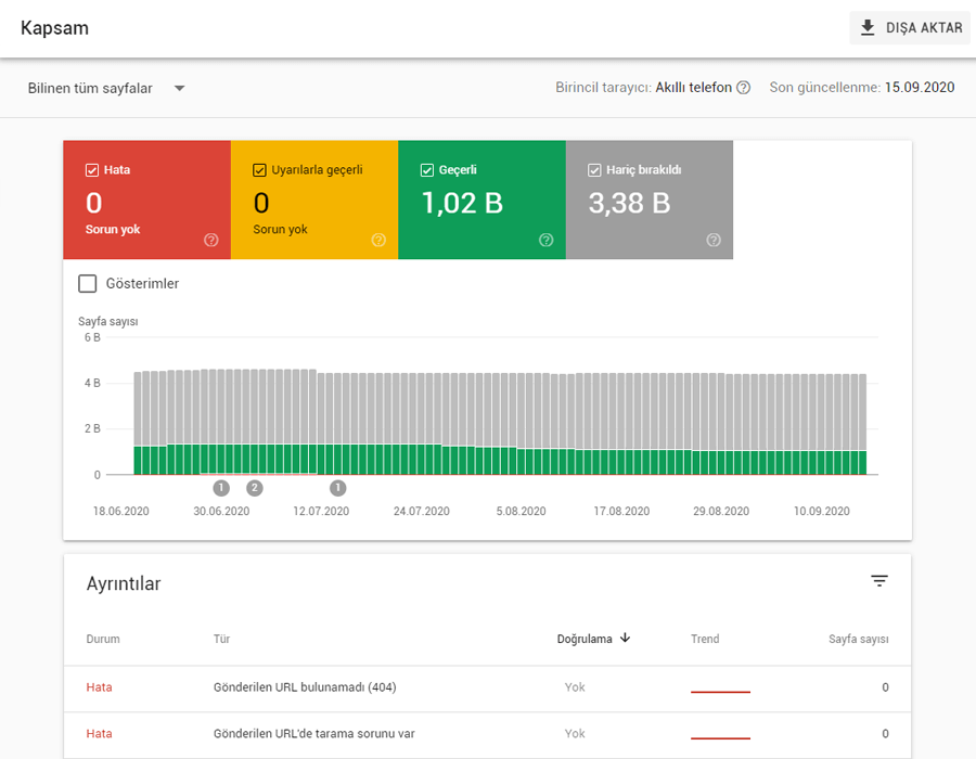 Search console nedir kapsama