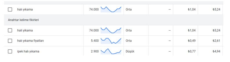 Ads anahtar kelime planlayıcı