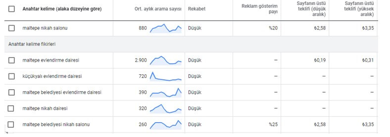 anahtar kelime planlayıcı