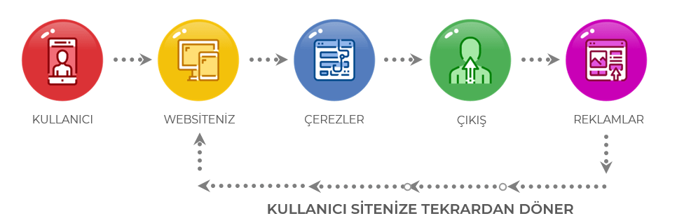 yeniden pazarlama